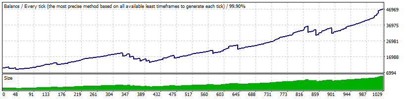 balance chart