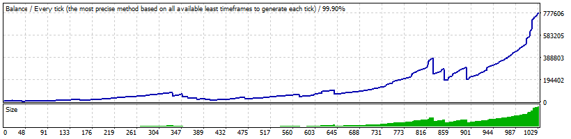 balance chart