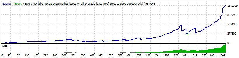 balance chart