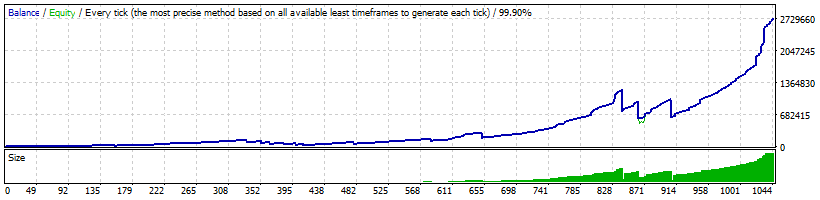 balance chart